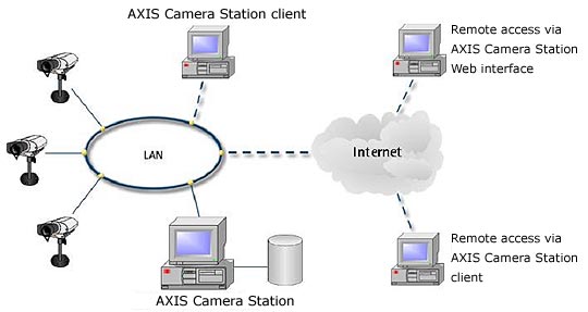 AXIS Camera Station System Overview_0904